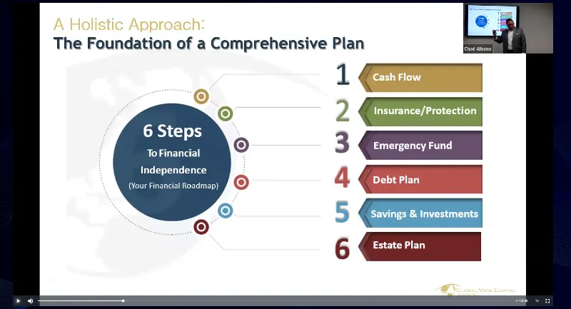 retirement planning presentation